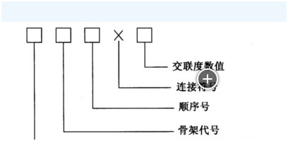 離子交換樹脂的命名方法？如何鑒別離子交換樹脂？